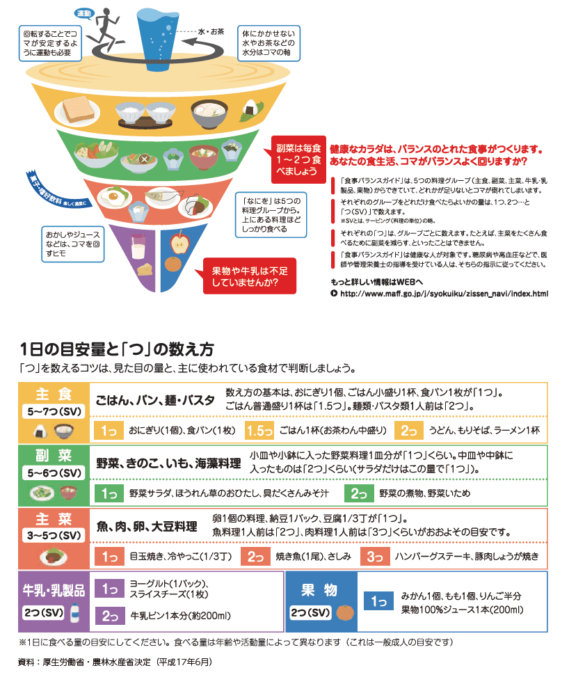 小麦粉の科学 一般財団法人 製粉振興会